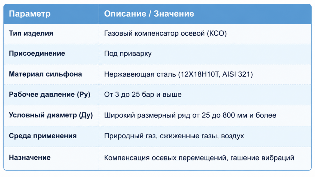 Технические характеристики и стандарты